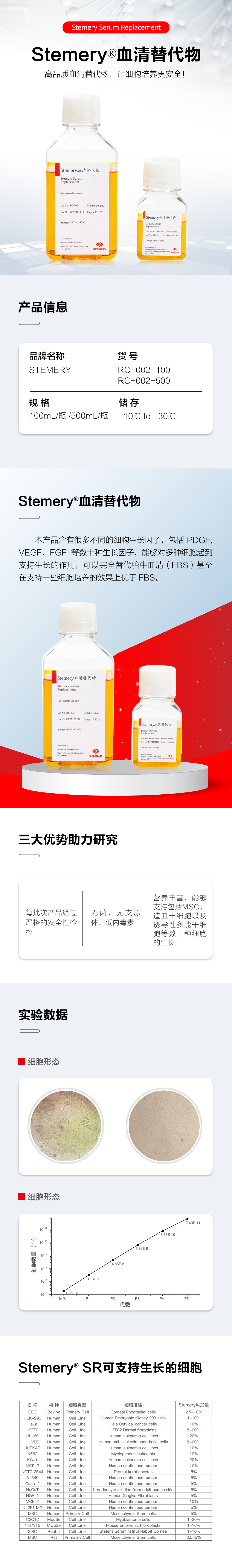 Stemery血清替代物详情页.jpg